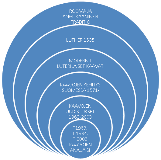 1.4. Tutkimuksen eteneminen 25 1.4. Tutkimuksen eteneminen Tutkimuksen rakenne on seuraava.