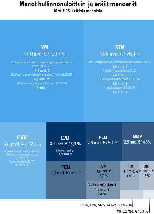 Maailmantalouden ja -kaupan kasvunäkymät ovat heikentyneet viime aikoina. Maailmankaupan kasvu jää v. 2016 vain 2 prosenttiin ollen prosenttiyksikön alhaisempaa kuin maailmantalouden kasvu.