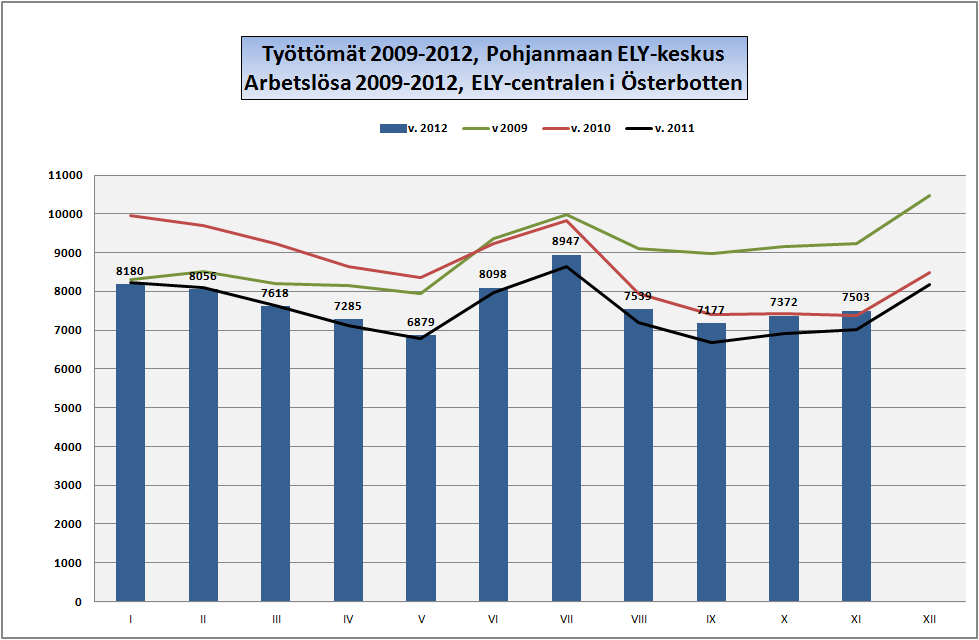 POHJANMAA ÖSTERBOTTEN Työllisyyskatsaus: