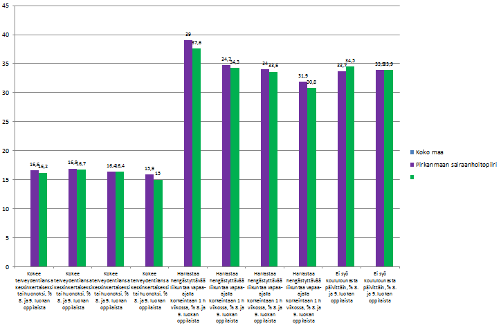 8. Ja 9.