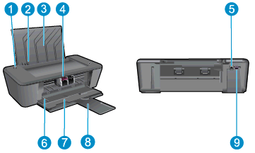 Tulostimen osat 1 Käytössä-painike 2 Syöttölokeron paperileveyden ohjain 3 Syöttölokero 4 Mustekasetit 5 USB-portti 6 Tulostuskasettien suojakansi 7