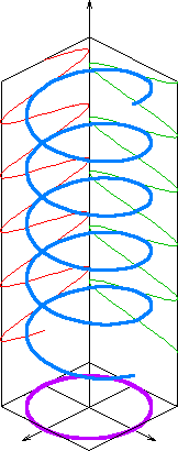 Polarisoitunut valo: E suunnat järjestäytyneet: < E > piirtää ellipsiä (ajan suhteen)