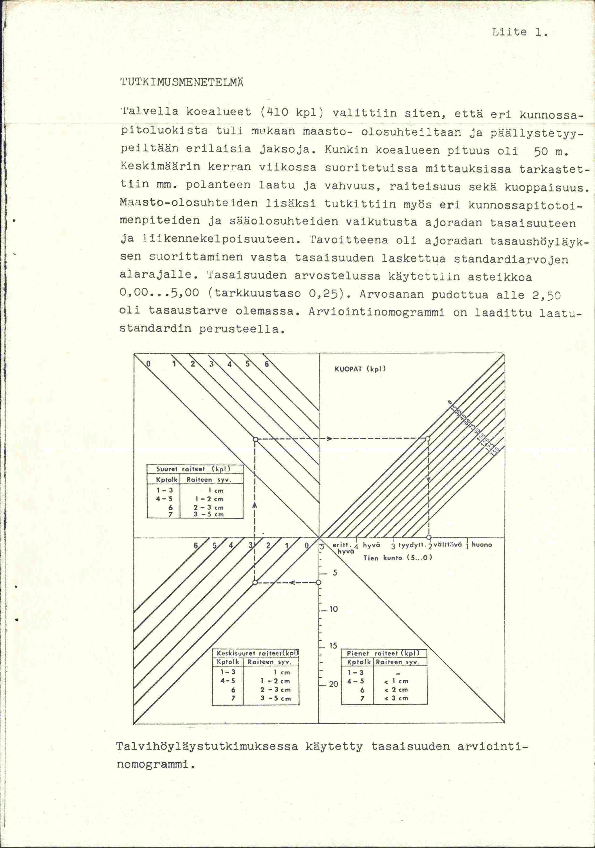 _ L_uuret L roiteet (kpl) --pt1k Roiteen yv. 1-3 lcm 4-5 1-2cm 1 6 2-3cm L 7 3-5cm TUTKI MU SME NETE LMÄ Liite 1.
