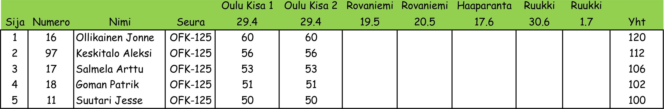 LPICUP 2012