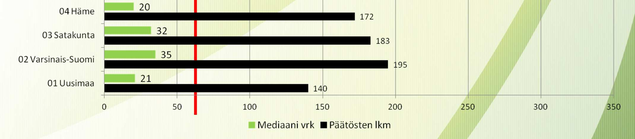 2013) yhteensä 2 776