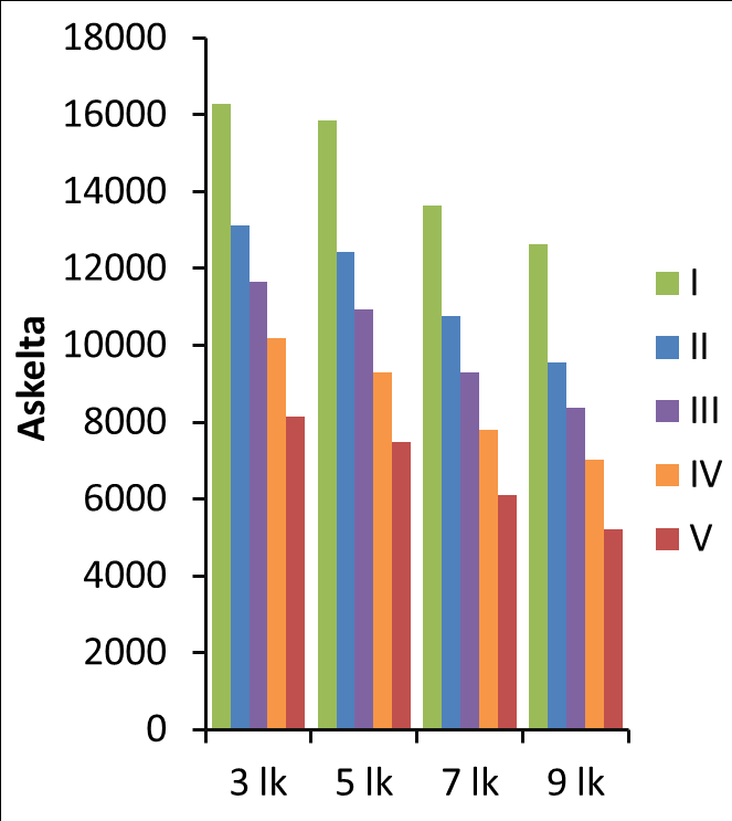 Askelviidennekset