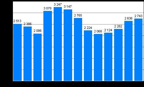 Oikeus 2012 Velkajärjestelyt 2012, 3.