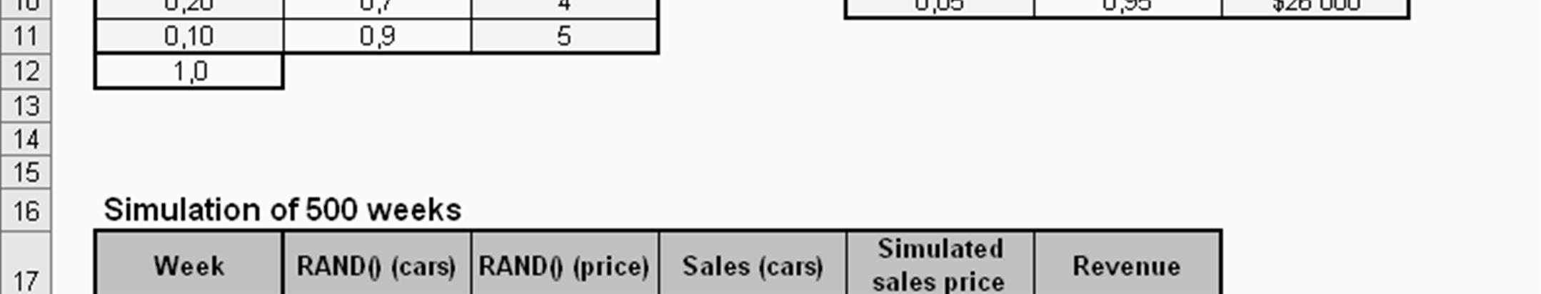 generoi satunnaismuuttuja määrittämään myytyjen autojen määrää Autojen hinta oleta, että hinta on sama kaikille yhden viikon