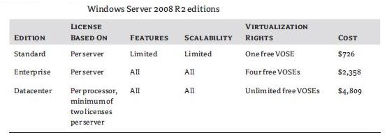 14 On myös olemassa Hyper-V Server, jossa isäntäkäyttöjärjestelmänä on karsittu versio Windows Server Coresta.