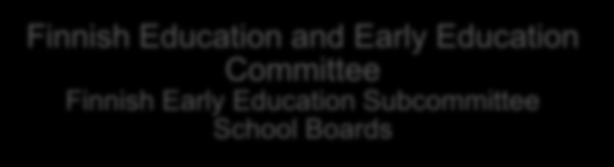 Education Subcommittee School Boards Swedish Education and Cultural Committee School Boards Culture Committee Sports