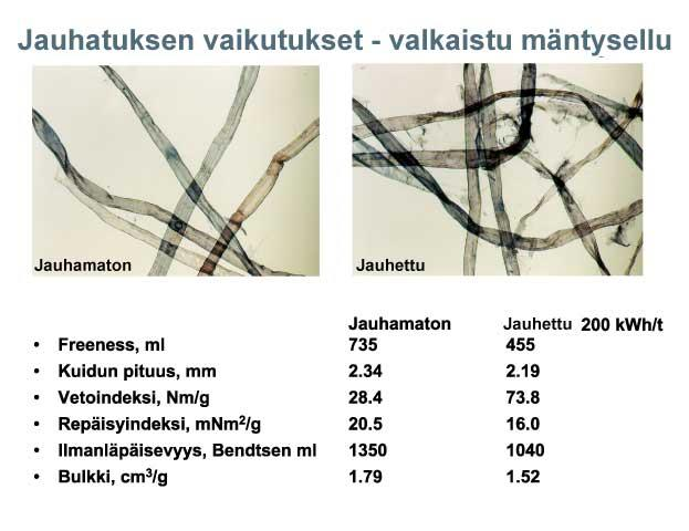 Jauhatus on tärkeimpiä paperinvalmistuksen osaprosesseja, jossa voidaan vaikuttaa kuitujen ominaisuuksiin ja siten myös lähes kaikkiin valmiin paperin ominaisuuksiin (kuva 3).