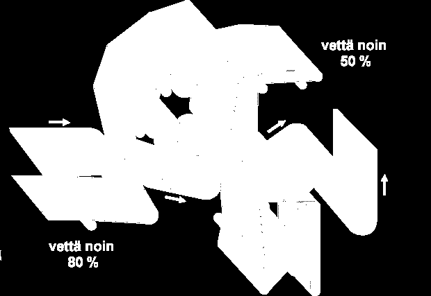 Rainan kuiva-ainepitoisuus ennen märkäpuristusta ja sen jälkeen. (KnowPap 2012.
