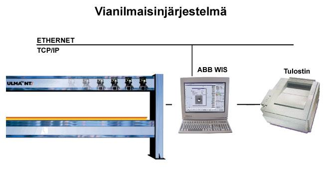 5.2.3 Vianilmaisu ja vikadiagnoosi Paperissa tulee aina olemaan vikoja, jotka useimmiten heikentävät paperin soveltuvuutta sen loppukäyttöön.