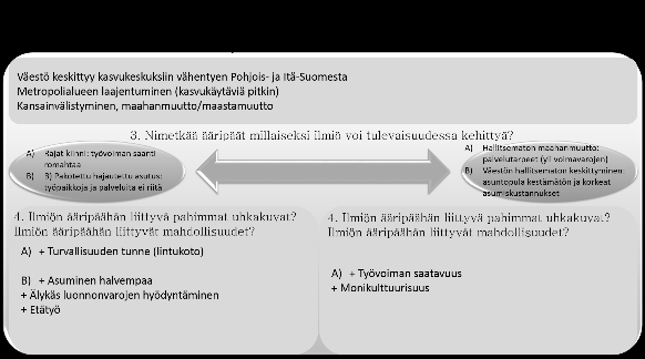 Talouskehitys Työllisyys Elinkelpoisuus Liikenne