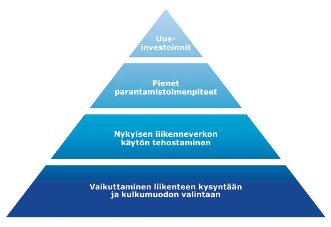 Kohti uutta liikennepolitiikkaa Älyliikenne antaa uusia tehokkaita keinoja ja mahdollisuuksia harjoittaa kokonaan uudenlaista liikennepolitiikkaa.