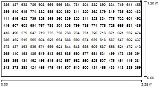 25 cd/m2 Pitäisi olla noin 500 lx