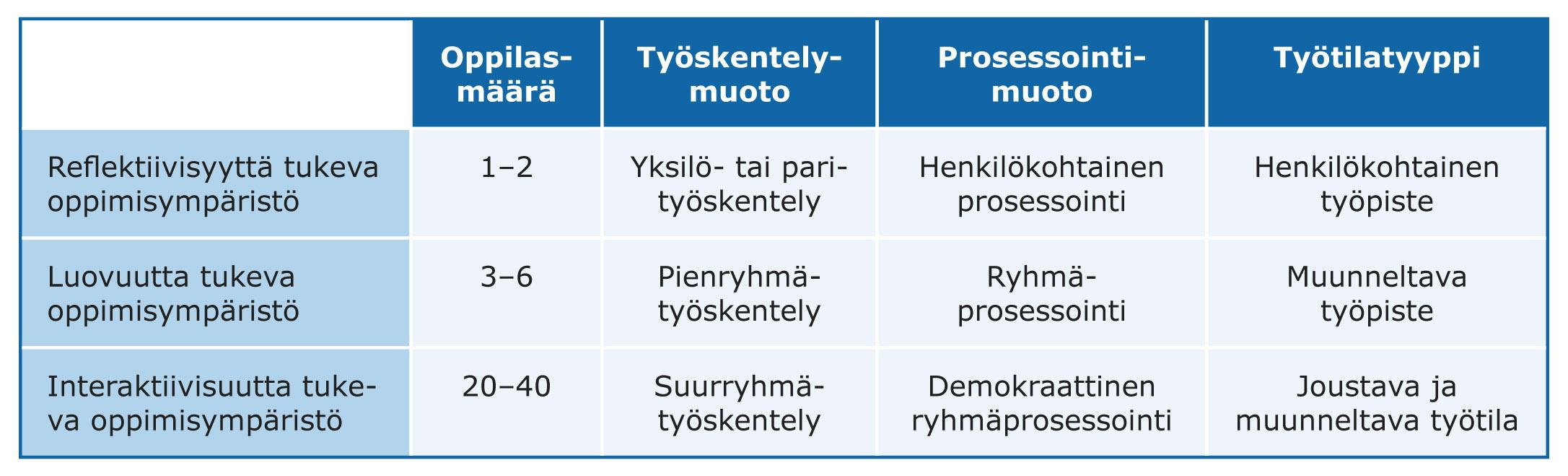 OPETUSTILAN