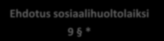 Ehdotus sosiaalihuoltolaiksi 9 * Hyvinvoinnin edistämisen vastuutahon on raportoitava kunnanvaltuustolle asukkaiden hyvinvoinnista vuosittain hyvissä ajoin ennen seuraavaa kalenterivuotta koskevan