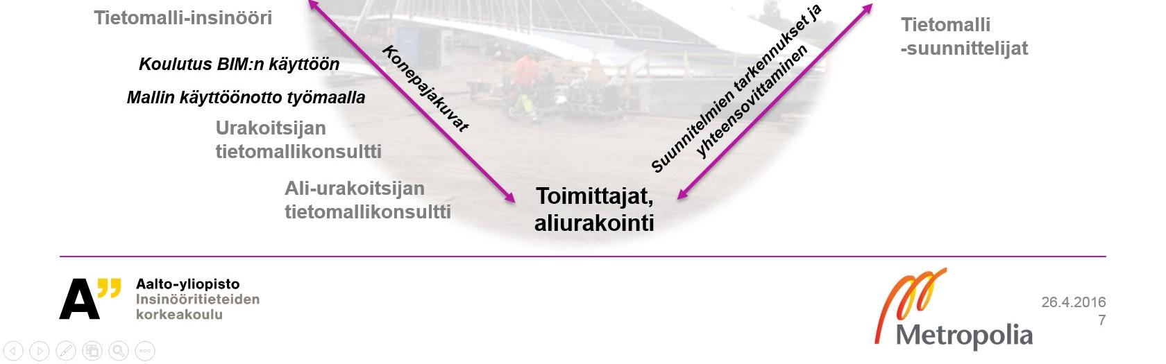 12 Kuva 4. Isoisänsillan organisaatiokaavio ja kuvaus osapuolten rooleista hankkeessa (Sami Kärnä, Aalto Yliopisto) 3.2 Tietomallin käyttö hankkeessa 3.2.1 Tarjousvaihe Isoisänsilta on ensimmäinen täysin tietomallipohjainen siltahanke Suomessa.