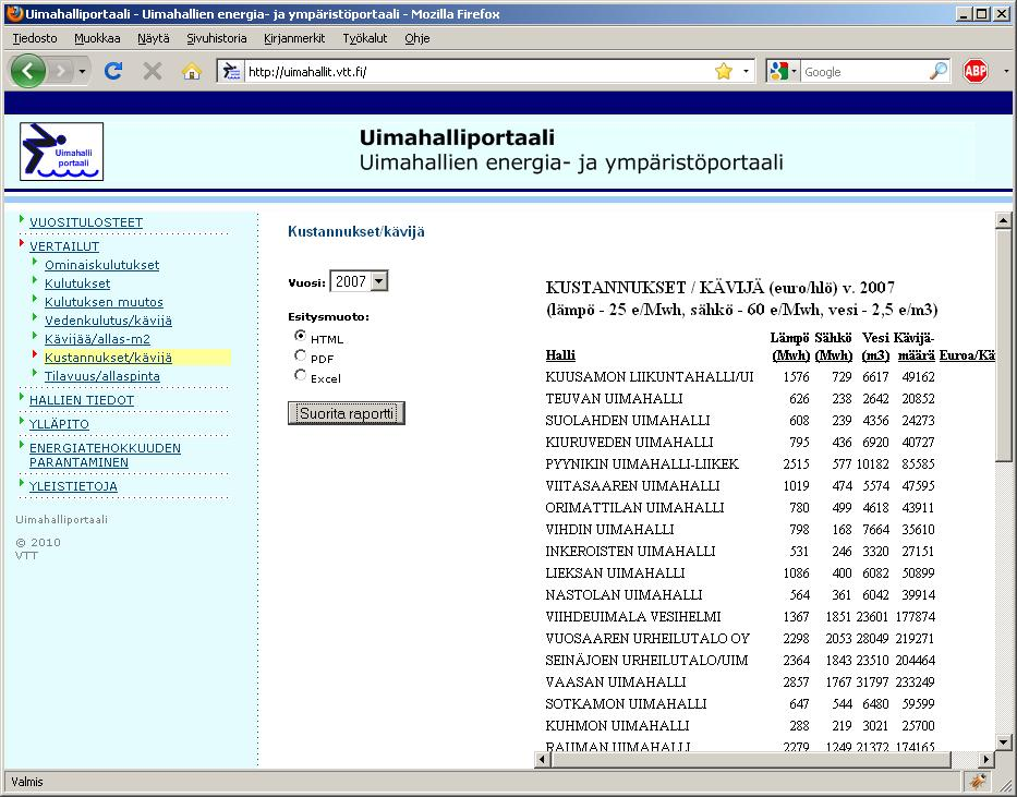 Vertailuraporteissa hallin omistaja /