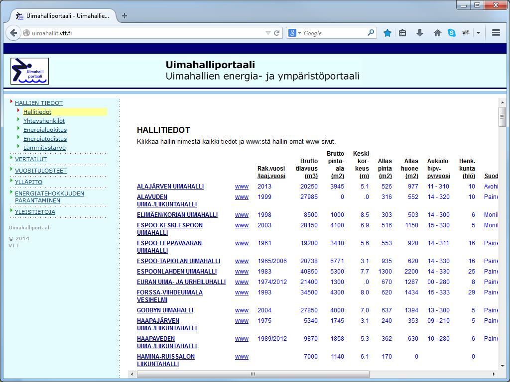 Portaalin sisältö -