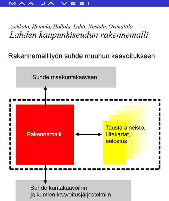 Liite: Rakennemallityön