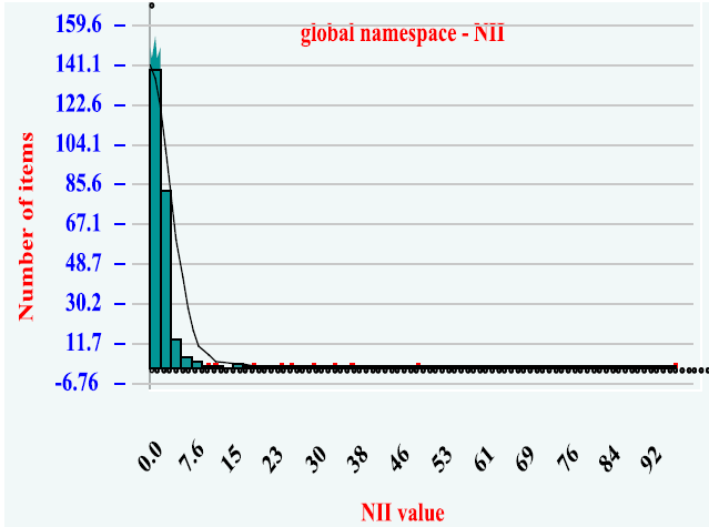 Esimerkki (Columbus): metriikat NII