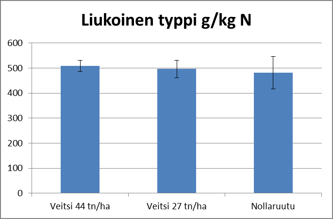 38 Varianssianalyysi (liite 7) osoittaa nollahypoteesin pitävän paikkansa (p-arvo 0,7176). Kuvio 11.