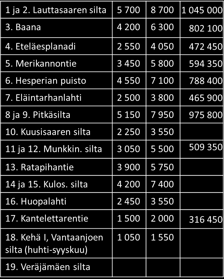 Pyörälaskennan konepisteet 18