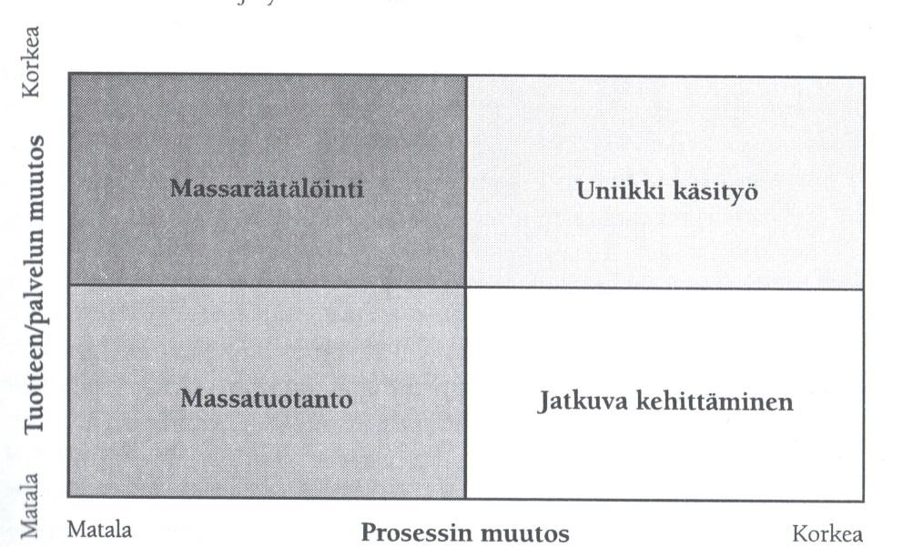 15 kyseenalaistaa vielä tässä vaiheessa ja haastaa itsensä vertaamalla kerättyä tietoa lähtötilanteeseen sekä varmistamalla onko kaikki osattu ottaa huomioon.
