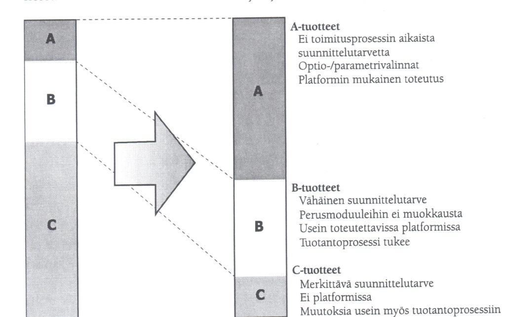 16 avulla tavoiteltavat edut ovat eri yrityksillä usein erilaisia riippuen siitä, tekeekö yritys massatuotantoa vai yksittäistuotantoa.