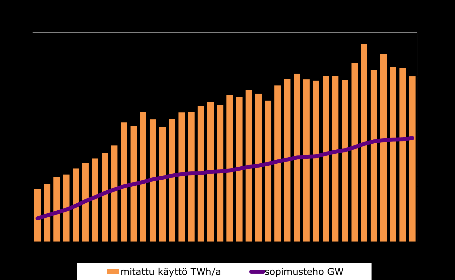 Kaukolämmön