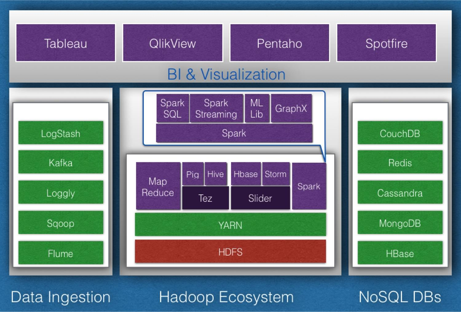 Hadoop