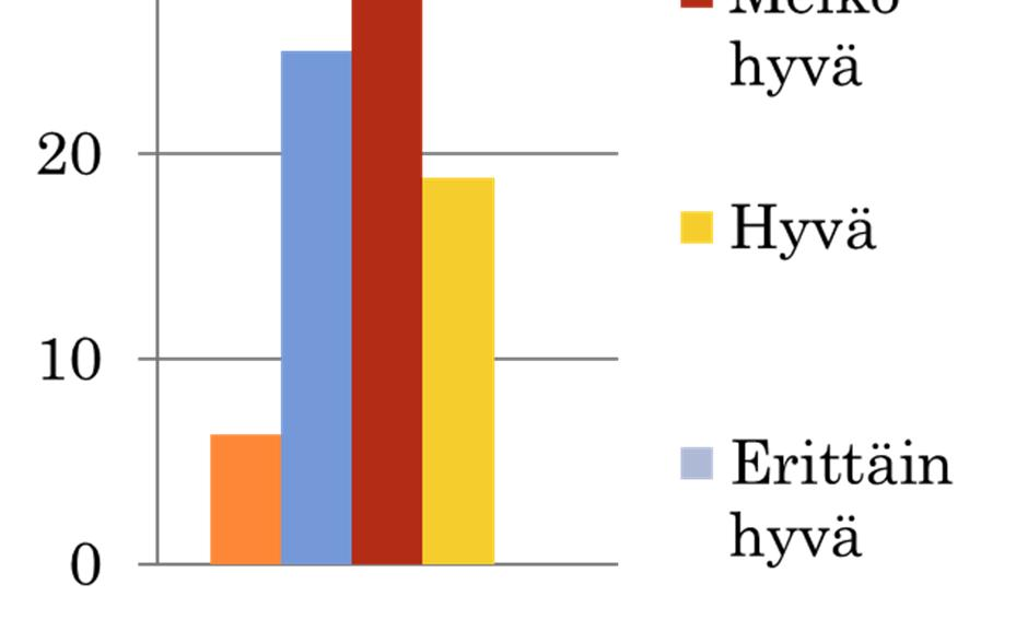 OPPIAINEKOHTAISET VALMIUDET (%) Väestön