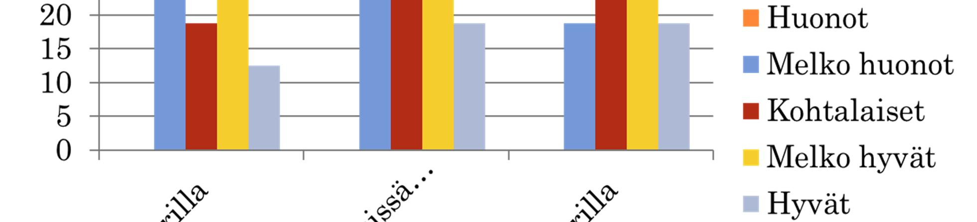 VALMIUDET OSALLISTUA TERVEYTEEN