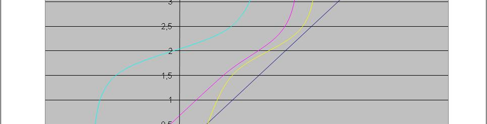 17 Kuvio 2. Tapaus 1. Kuviossa violetti heteroforiaa kuvaava viiva sijaitsee sinisen dondersin ortoforia viivan vasemmalla puolella. Kyseessä on siis on exoforia tapaus.