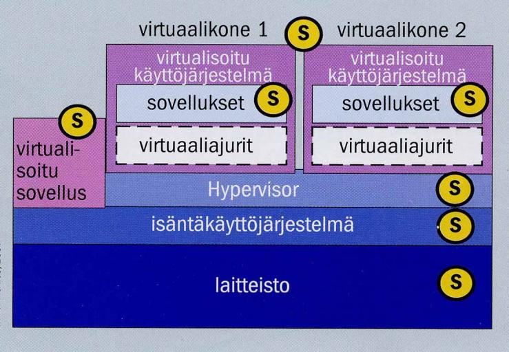 16 Kuvio 10.