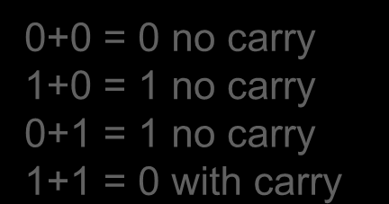 0101 1000 1101 1000 1101 1000 1101 0000 0000 0100 1000 0100 1000 ======= ======= ======= 1 1011 0110 11111 1110 1 0111 1110 1 1 1