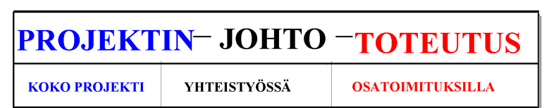 14 Kuva 10. Projektinjohtorakentamisen keskeiset piirteet 35 Projektinjohtototeutuksessa oleellista on, että tilaajalla säilyy päätösvalta sekä suunnitelmiin että hankintoihin koko projektin ajan.