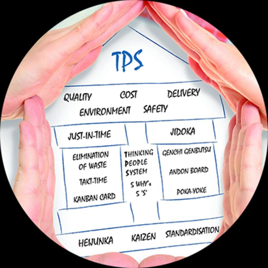 Toyota Production System (TPS)