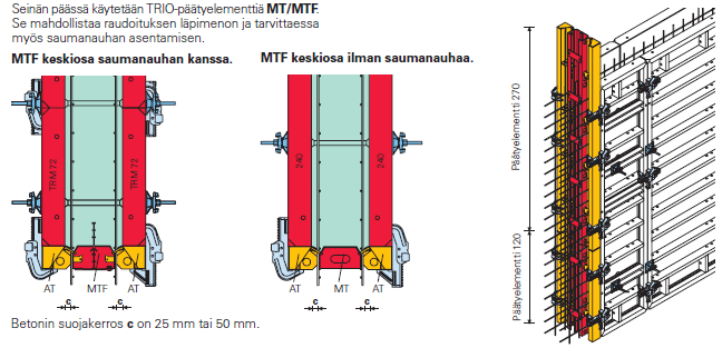 15 2.5.5 Valmisratkaisu Vesitiiviysvaatimuksien mukaisesti rakennetut betonisaumat voidaan toteuttaa monin eri tavoin.