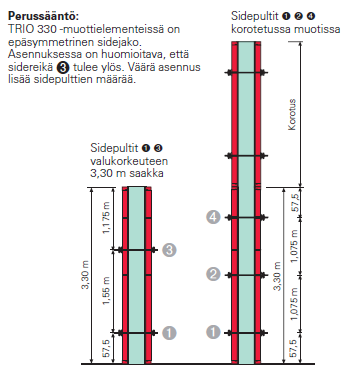 16 2.6.2 Työvarat Sidepulttien liikkuvuus yhdessä välikkeiden kanssa täytyy varmistaa. Raudoitus ei saa estää välikkeen ja sidepultin tarvitsemaa sivu- ja pystysuuntaista liikkumista.