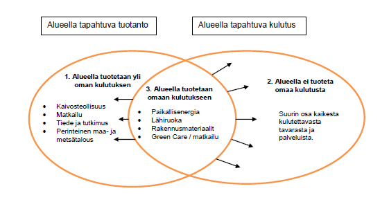 Aluetalous ja