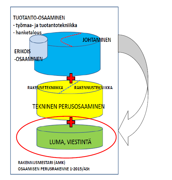 4. Luonnotieteellis-matemaattinen, viestintä- ja yleinen tietotekniikkaosaaminen Luonnontieteellis-matemaattinen-, viestintä- ja yleinen tietotekniikka opintojaksojen tavoitteet ja tasokuvaukset