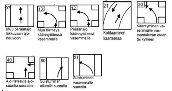 48 joulu marras loka syys elo heinä kesä touko huhti maalis helmi tammi Henkilövahinko onnettomuudet yhteensä Loukkaantumiseen johtaneet onnettomuudet Kuolemaan johtaneet onnettomuudet 0 5 10 15 20