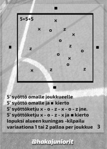 Syöttöharjoitteessa painotettiin erilaisten potkujen tärkeyttä, vasurin ulkosyrjä osoittautui melko haastavaksi potkuksi.