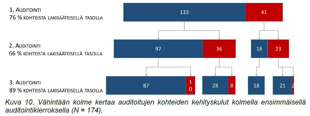 YKSITTÄISTEN KOHTEIDEN KEHITYSKULUT Haasteena on saada