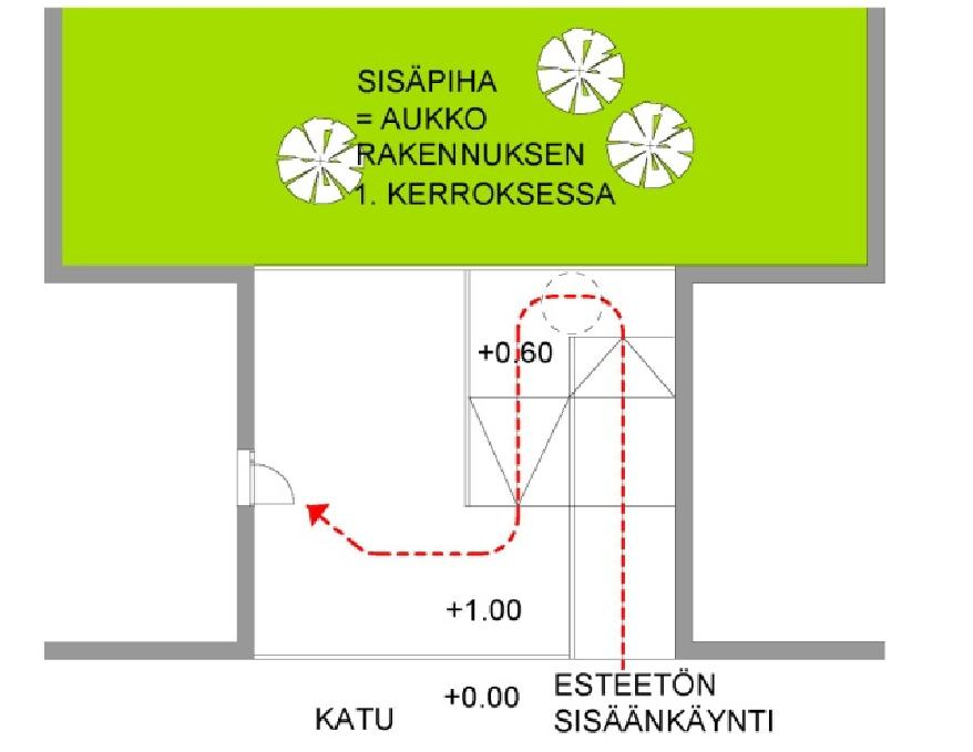 järjestetty esteettömät