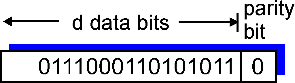 Pariteettitarkistus Pariteettibitti Parillinen vs.