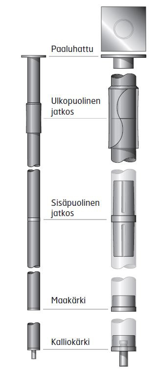 8 RR-suurpaaluja käytetään silta-, liikenneväylä-, ja ratahankkeissa, satamalaitureissa, toimisto- ja liikerakennuksissa, teollisuusrakennuksissa sekä energiateollisuusrakentamisessa, kuten